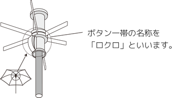 安全ロクロに関して